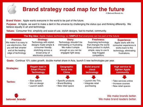 How To Create A Brand Strategy Roadmap Beloved Brands