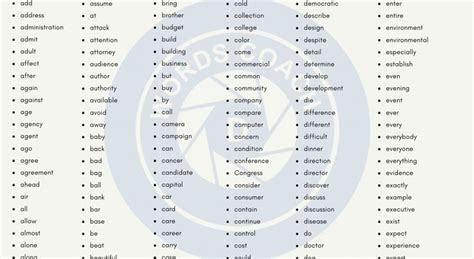 1000 Most Common Words List In English Word Coach In 2023 Learn