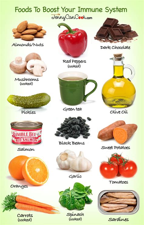 Foods To Boost Your Immune System Jenny Can Cook