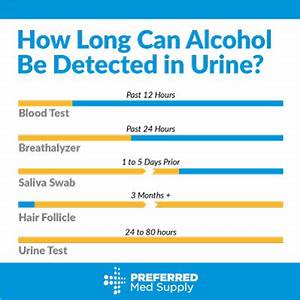 Benefits Of Using Urine Samples To Detect Alcohol Preferred Med Supply