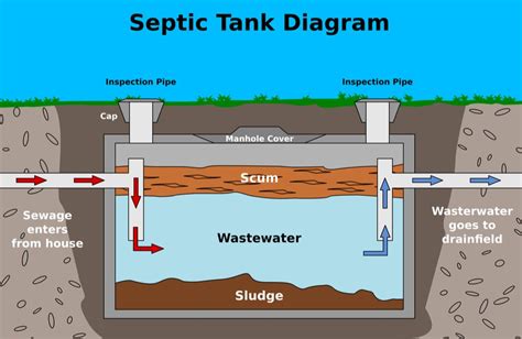 Build A Septic Tank System Hogedesignco