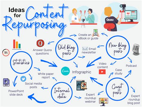 What Does Curated Content Mean How Can You Master It Infographic