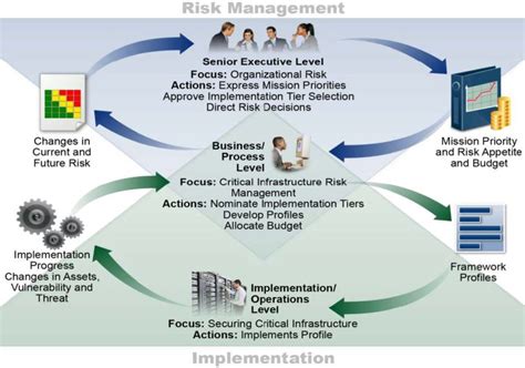 Enterprise Architecture Security Design Principles Euriun Technologies