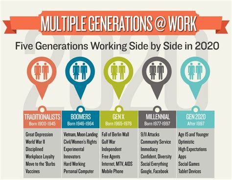 Generational Diversity At The Workplace Benefits Challenges And Tips