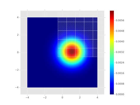 Python Adding Hatches To Imshow Matplotlib Share Best Tech Solutions