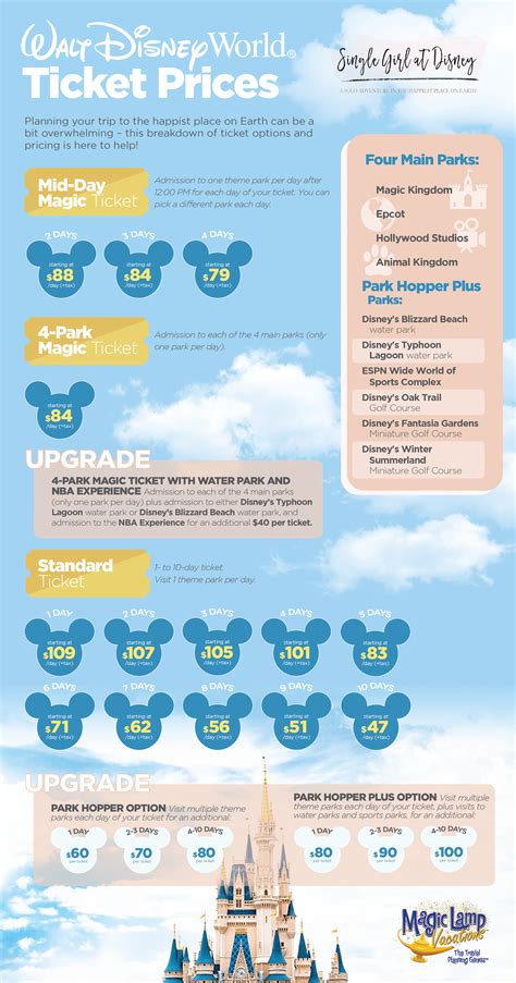 Walt Disney World Ticket Prices Cheat Sheet Traveling Yogi Adventures