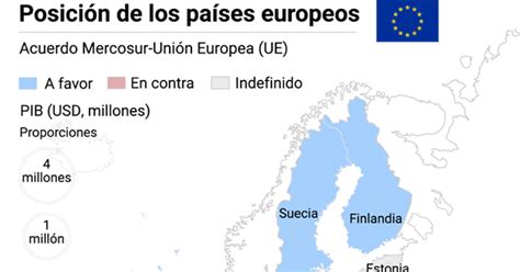 Qué Piensa Europa Del Acuerdo Con El Mercosur Apoyos Y Detractores