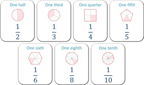 Fraction List Smallest To Largest 3 Ways To Order Fractions From