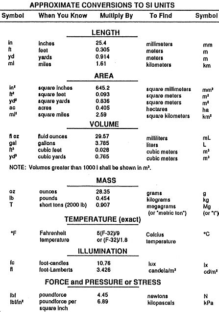 Units Of Pressure Conversion Chart