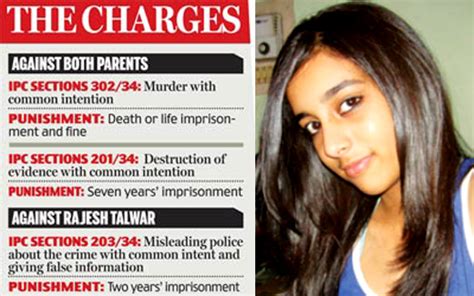 Mangalore Today Latest Headlines Of Mangalore Udupi Page Aarushi Talwar Murder Nupur And