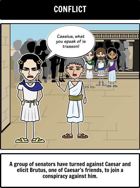 The Tragedy Of Julius Caesar Five Act Structure Create A Five Act Structure Storyboard For