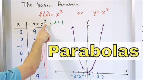 06 Graphing Parabolas Shifting Vertically Quadratic Functions