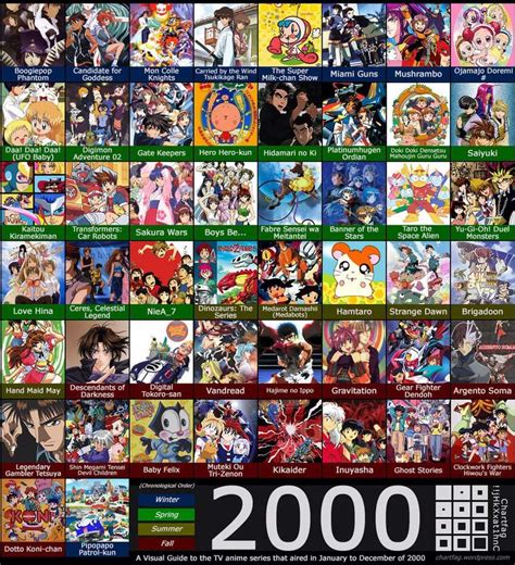 Whats Your Favorite 2000s Anime Anime Amino
