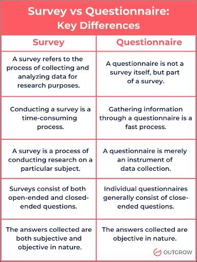 Survey Vs Questionnaire Difference And Examples