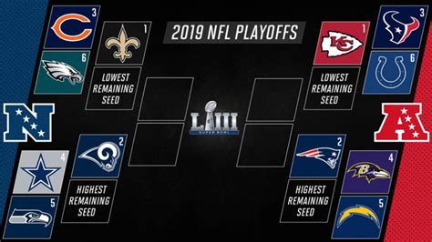 De la temporada regular de la nfl entre los años de 2019 al 2021, . Los playoffs de la NFL 2018-2019