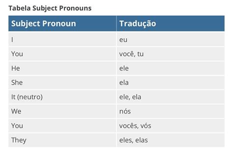 Pronouns Pronouns Pronouns Pronome Pessoal Substantivos E My XXX Hot Girl