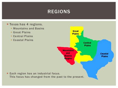 Texas Regions Industries Past And Present And Subsistence