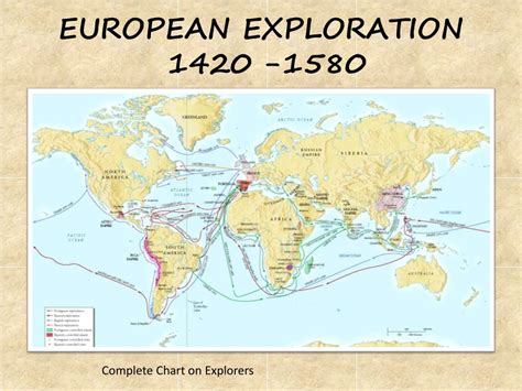 Ppt European Exploration 1420 1580 Powerpoint Presentation Free