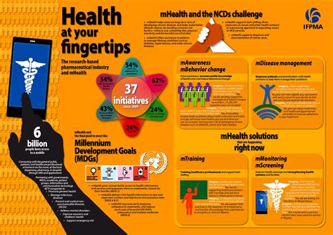 Health At Your Fingertips Mhealth Infographic Health Healthcare Infographics Health