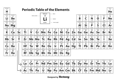 High Resolution Periodic Table Black And White Pdf Periodic Table