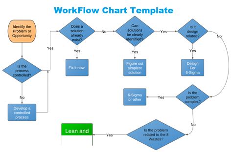 Create A Flow Chart In Excel Makeflowchart