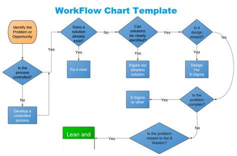 Get Workflow Chart Template In Excel Excel Project Management