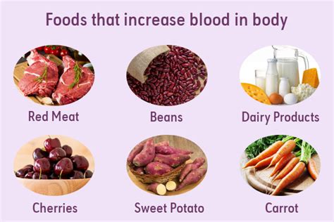 Fruits That Increase Blood Production Thesuperhealthyfood