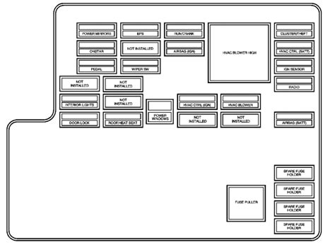 Chevy Malibu Interior Fuse Box Diagram Psoriasisguru Com