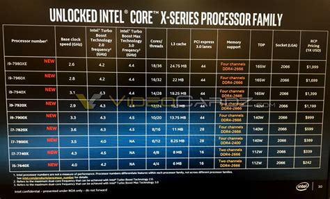 Intel Core I9 7980xe Full Specs 18c36t 44ghz 1999 Tweaktown