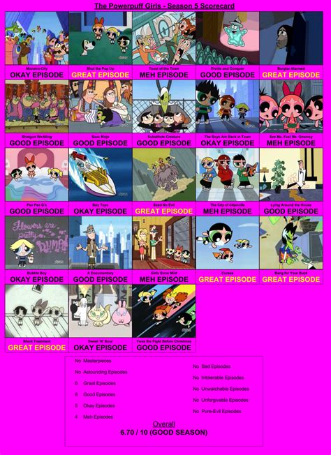 Powerpuff Girls Season 5 Scorecard By Teamrocketrockin On Deviantart