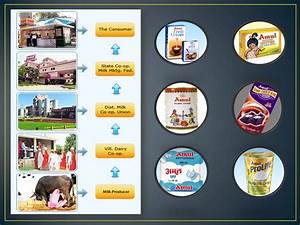 Segmentation Targeting And Positioning Of Amul Bba Mantra