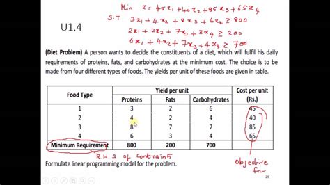 Formulation Of Linear Programming Problem Minimization Problems Youtube