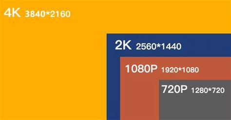 什么是1080p、2k、4k？视频基础参数解释分辨率