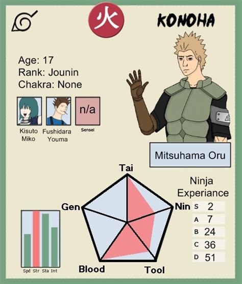 Naruto Oc 1 Ninja Info Card By Formula Uk On Deviantart