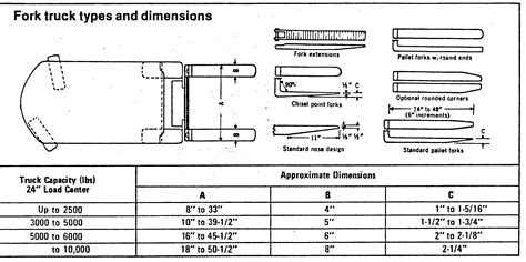 toyota forklift fork dimensions