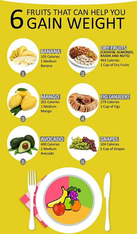 18 What Foods To Eat For Weight Gain Pics Storyofnialam
