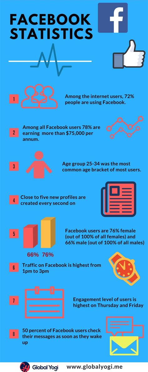 Facebook Statistics Infographics Facebook Statistics Digital
