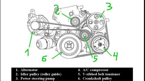Vauxhall Insignia Alternator Drive Belt Changereplace How To Change
