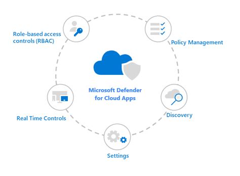 Strategia Di Gestione Del Ciclo Di Vita Microsoft Defender For Cloud