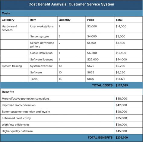 Printable Cost Benefit Analysis An Expert Guide Smartsheet Cost Impact