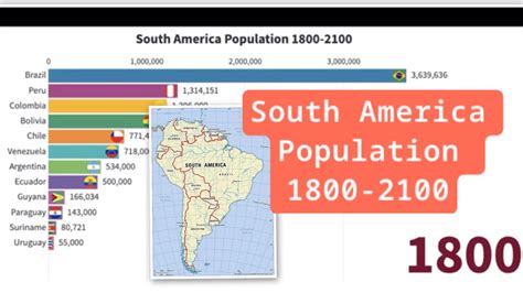South America Population Projection 1800 2100 Youtube