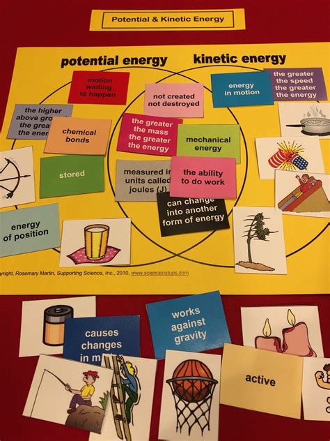 Potential & Kinetic Energy | Kinetic energy, Potential 