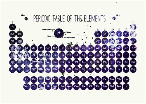 Periodic Table Of The Elements Science Art Print Complete Periodic