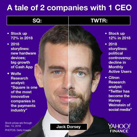 Can Jack Dorsey Stay On As Ceo Of Both Square And Twitter