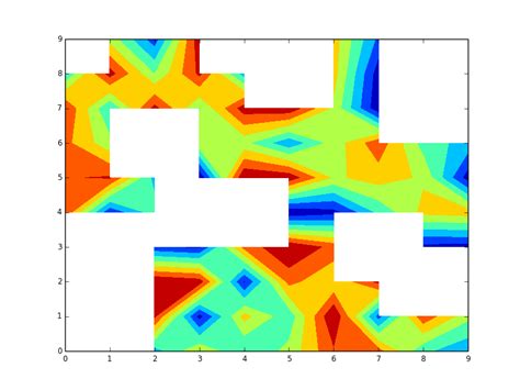 Python Masking Part Of A Contourf Plot In Matplotlib Stack Overflow Hot Sex Picture
