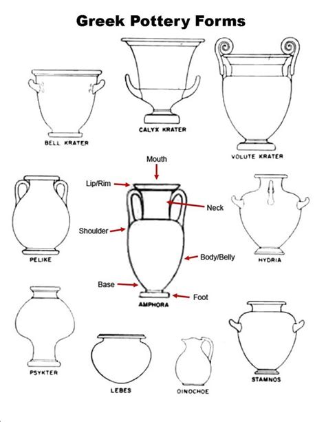 Greek Pottery Slab Pottery Pottery Vase Big Vases Clear Vases