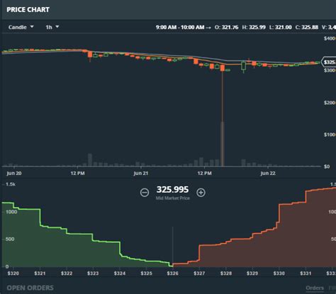 Ethereum stack exchange is a question and answer site for users of ethereum, the decentralized application platform and smart contract enabled blockchain. Ethereum Flash Crash - Inside Bitcoins - News, Price, Events