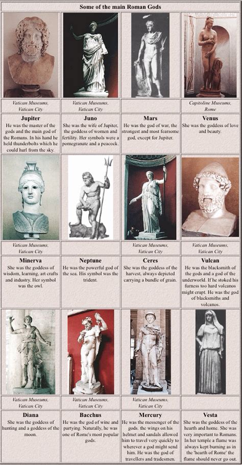 Beliefs In Deities And Spirits Ancient Rome