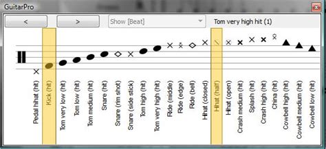 The best place to start is by taking a look at the. tablature - Reading and Writing Drum Tabs? - Music ...
