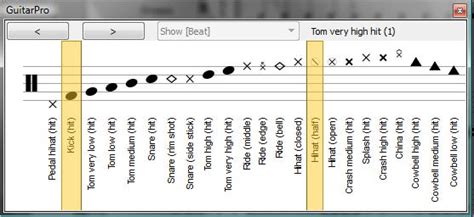 Learning how to read music is essential for all musicians. tablature - Reading and Writing Drum Tabs? - Music: Practice & Theory Stack Exchange